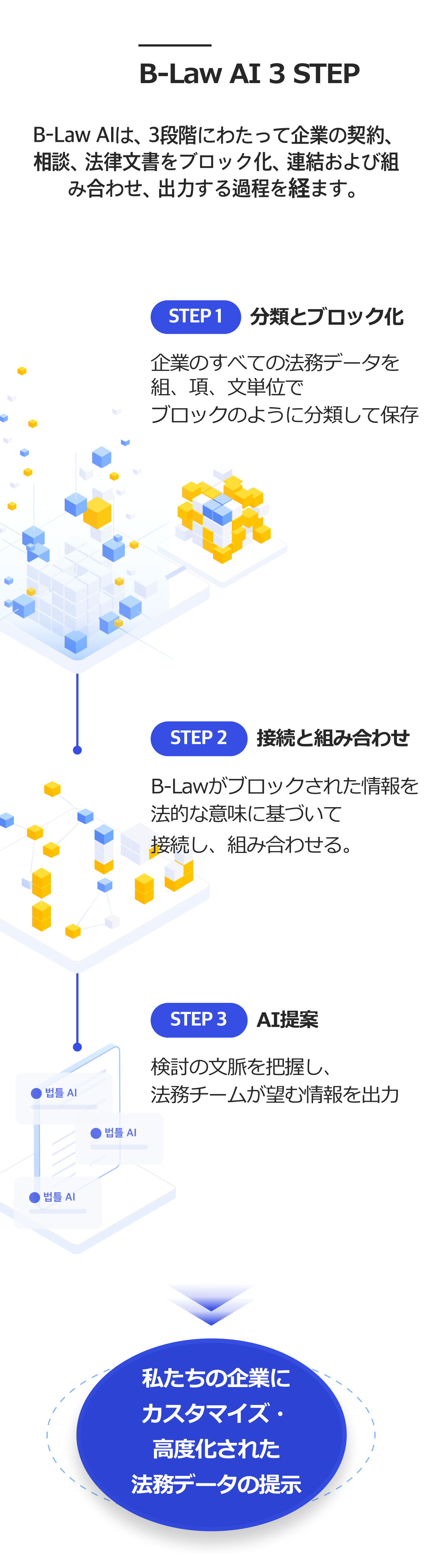 법틀에 법틀 AI를 더하면? 기업법무팀 개개인의 업무 생산성과 효율성을 높여줄 어시스턴트 'AI Paralegal' 가 즉시 채용됩니다.